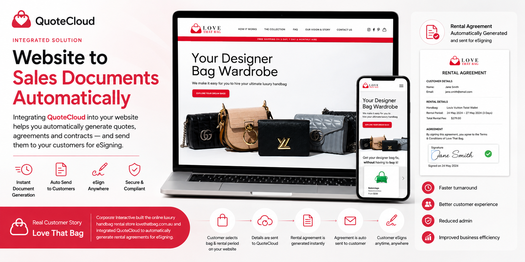 Automated Sales Quotes and eSigning from Your Website